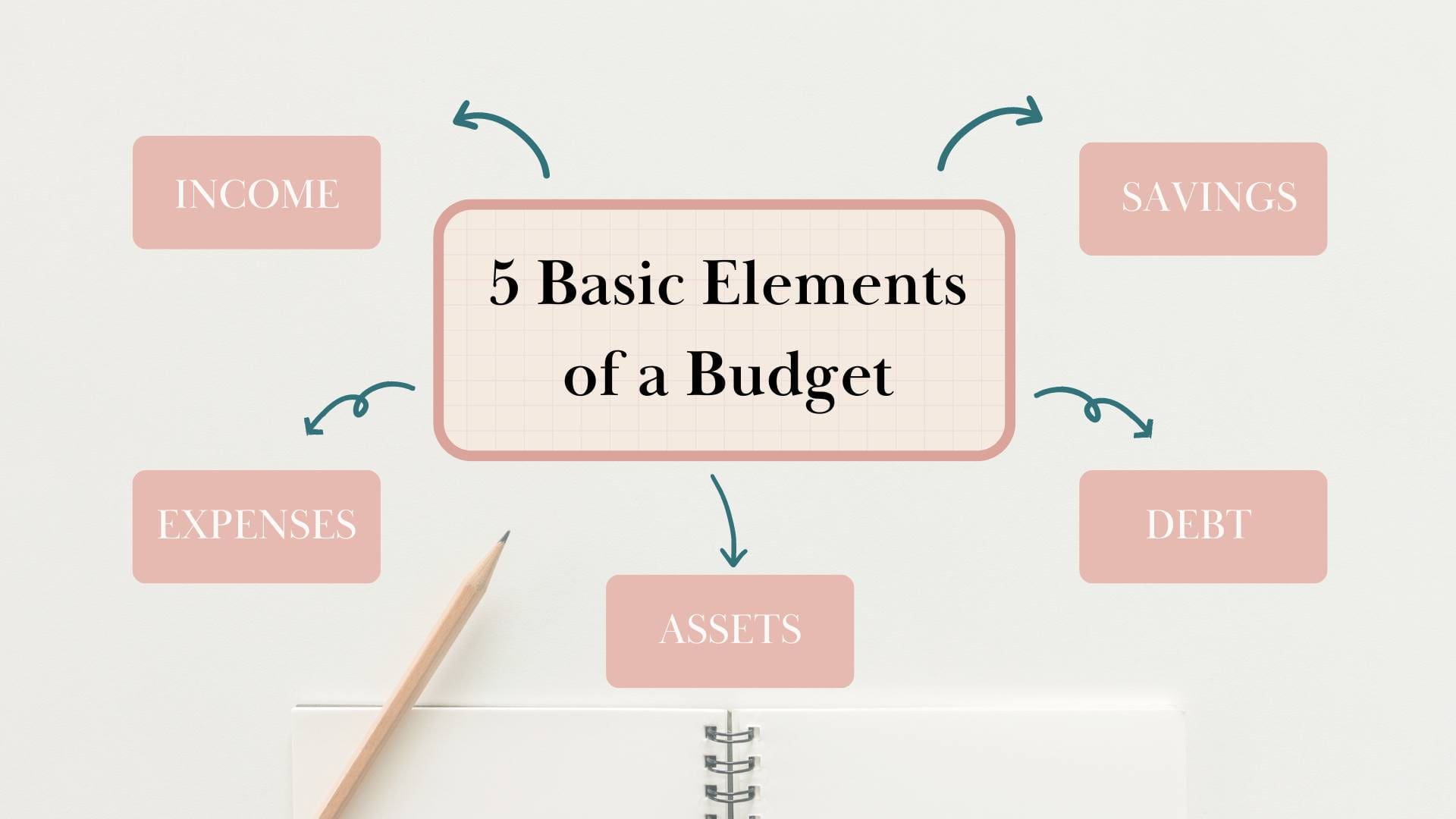 five basic elements of a budget